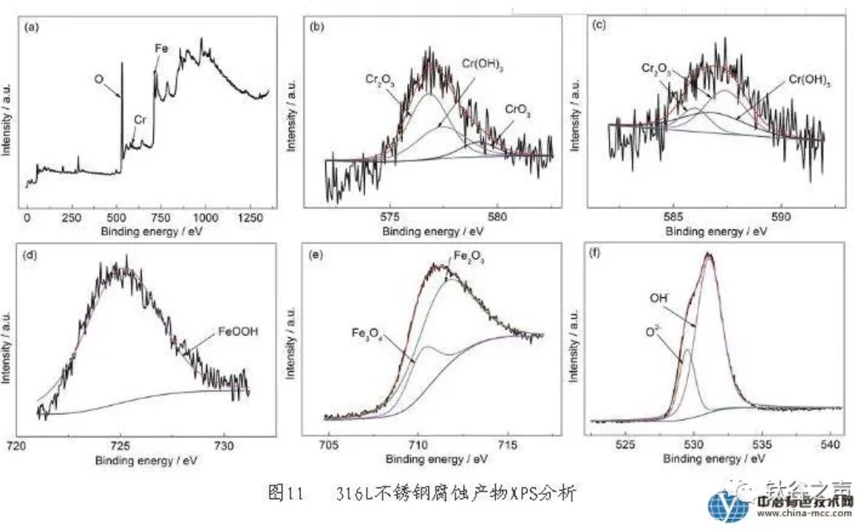 無錫不銹鋼板價格,201不銹鋼,無錫不銹鋼,304不銹鋼板,321不銹鋼板,316L不銹鋼板,無錫不銹鋼板